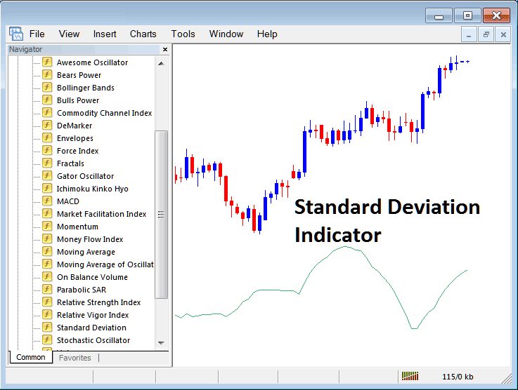 How to Trade XAUUSD with Standard Deviation Indicator on MT4 - Standard Deviation Indicator Technical XAU/USD Indicator for XAU/USD Trading
