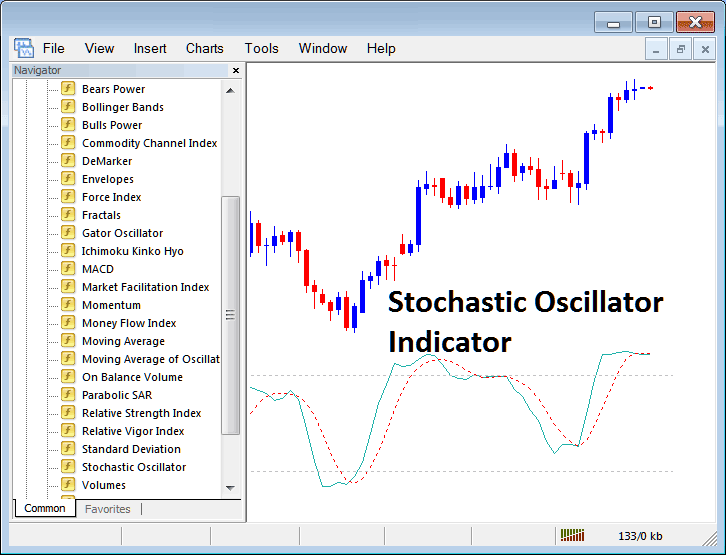 How to Trade XAUUSD with Stochastic Oscillator XAUUSD Indicator on MT4