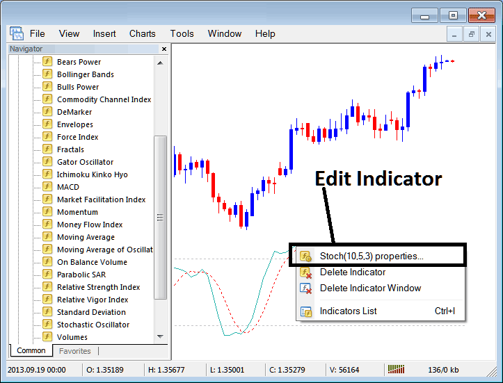 Edit Properties Window for Editing Stochastic Oscillator XAU USD Technical Indicator Setting - How to Place Stochastic Oscillator XAUUSD Indicator on Chart on MT4