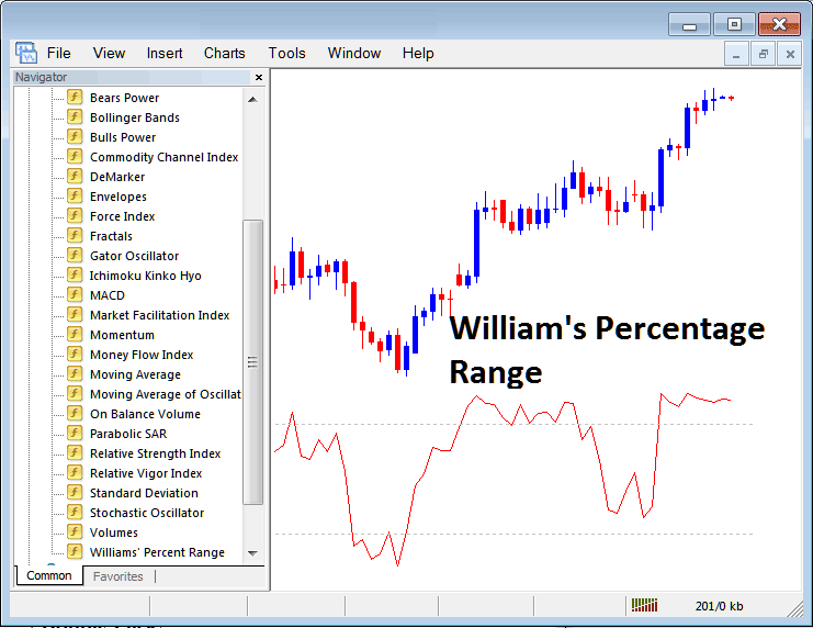 How Do I Trade XAUUSD with Williams Percentage Range Indicator on MT4?