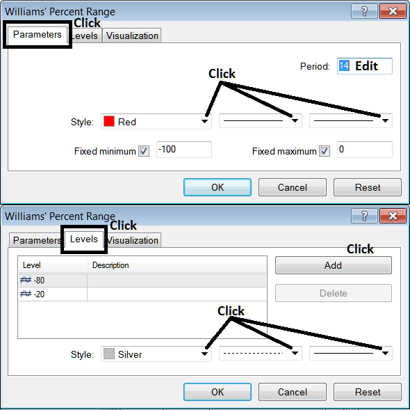 Edit Properties Window for Editing Williams Percentage Range XAUUSD Indicator Setting