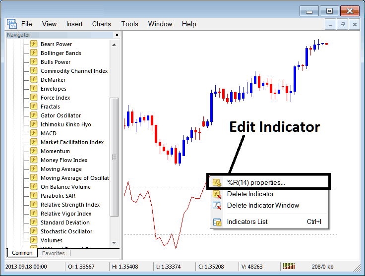 How to Edit Williams Percentage Range XAUUSD Indicator Properties on MT4 - MetaTrader 4 Williams Percentage Range Indicator