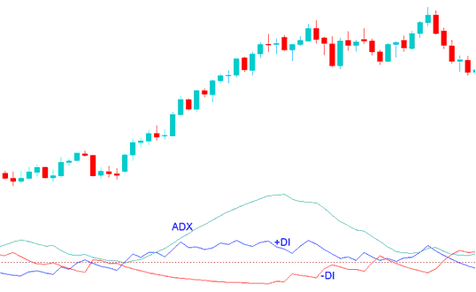 ADX False Breakout Indicator MT4 - Gold ADX Momentum Strategies PDF - ADX Momentum Breakout Indicator