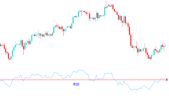 Advanced rsi strategy pdf