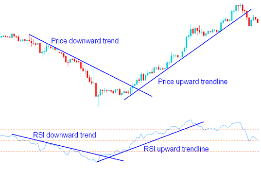 Best MT4 Indicators Explained - Best Gold Indicators Free Download MT4 Software