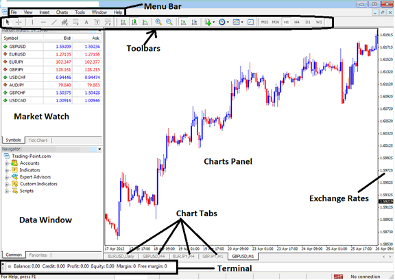 Desktop XAU USD Trading Platform, Web XAU/USD Trading Software, Mobile Phone XAU USD Trading Apps