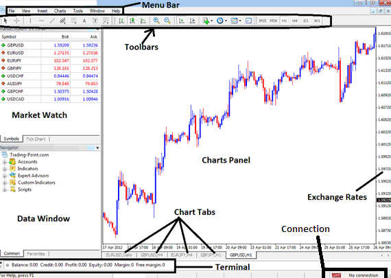 How to Analyze XAUUSD Trading charts and XAUUSD using XAUUSD Trading Analysis - Introduction to MT4 Interface PDF - Cannot Install MetaTrader 4 Platform - How to Use MT4 XAUUSD Trading Demo Account