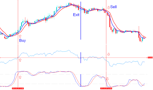 Buy signal is generated by the indicator based xauusd trading system - Gold Strategy Tips - XAUUSD Trading System Rules for Improving Your XAUUSD Trading Strategy