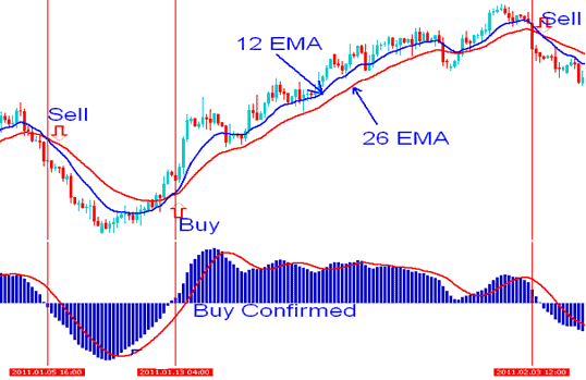 Buy signal is generated by the indicator based xauusd trading system - Gold Strategy Tips - XAUUSD Trading System Rules for Improving Your XAUUSD Trading Strategy