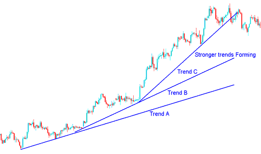 Momentum Trends in XAUUSD Trading - Momentum Gold Trends and Parabolic Gold Trends