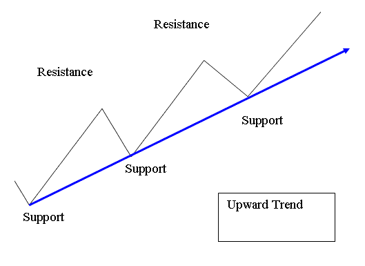 Upward XAUUSD Trend Line MT4 XAUUSD Trend Line Indicator