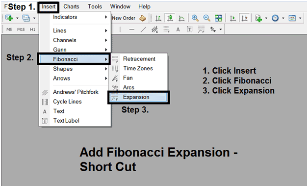 How to Draw Gold Trading Fibonacci Expansion Levels on MT4 Gold Trading Charts - MT4 Fibonacci Expansion Levels on Gold Trading Charts