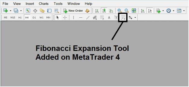 How to Draw Gold Trading Fibonacci Expansion Levels on MetaTrader 4 Gold Trading Platform - Fibonacci Expansion Levels on XAUUSD Charts