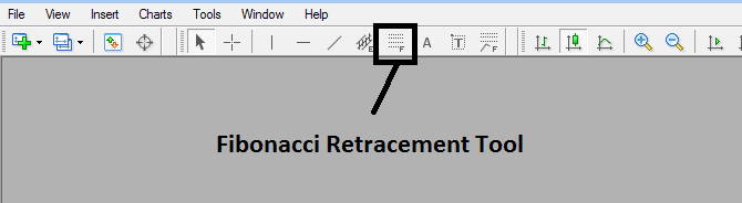 How to Draw Gold Trading Fibonacci Retracement Levels on MetaTrader 4 Gold Trading Platform - Fibonacci Retracement Levels on XAUUSD Charts