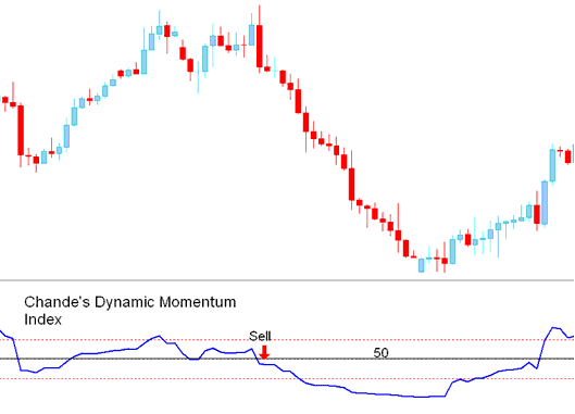 Sell XAUUSD Trading Signal