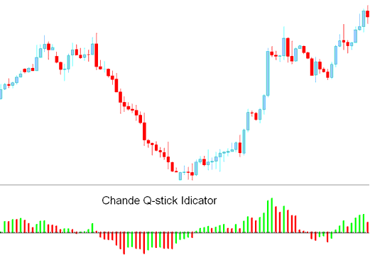 Chande Q-Stick XAUUSD Trading Indicator