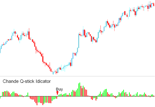 Buy XAUUSD Trading Signal Chande Q-Stick XAUUSD Trading Indicator