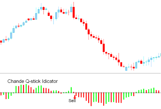 Sell XAUUSD Trading Signal Chande Q-Stick XAUUSD Trading Indicator