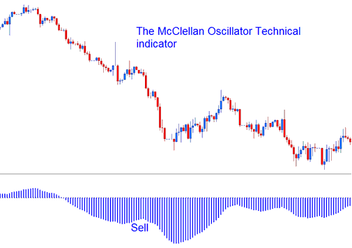 McClellan Oscillator XAUUSD Indicator