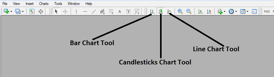 Japanese Gold Trading Candlesticks Charts - Types of XAUUSD Trading Charts Used in Gold Trading - XAUUSD Chart Types