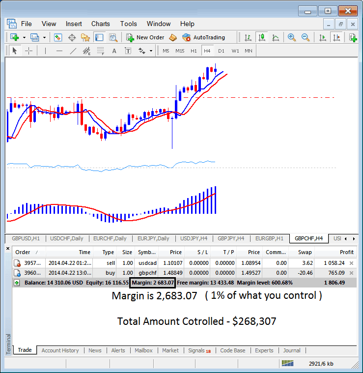 How to Calculate Gold Trading Leverage and Margin in XAUUSD Gold Trading - Gold Trading Leverage Explained and Gold Trading Margin Explained