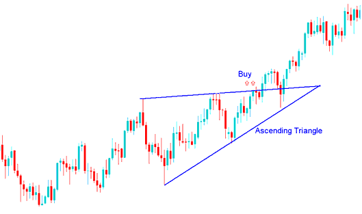 Continuation Metals Patterns: Ascending Triangle Pattern on Metal Charts & Descending Triangle Pattern on Metal Charts