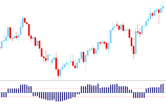Aroon Oscillator Metals Indicator - Aroon Oscillator Technical Metals Indicator - Aroon Oscillator Trading System