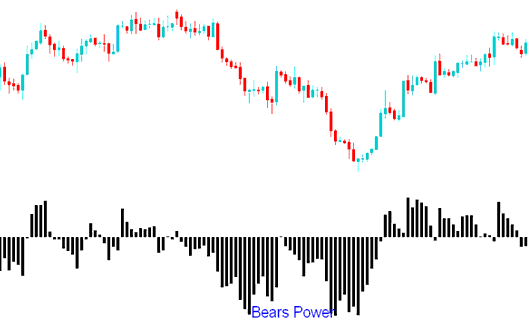 Bear Power Metals Indicator MT4 Metals Trading Software - Metal Bear Indicator - Bears Power Indicator Described