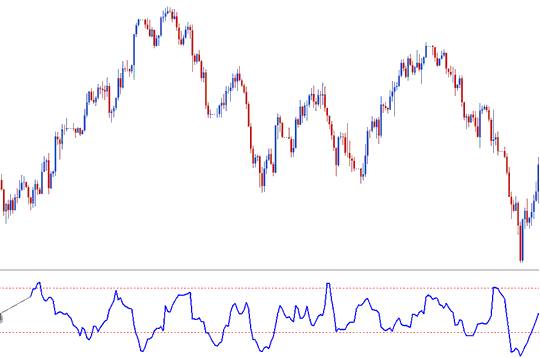 How to Interpret Chandes Trendscore Metal Indicator - Chandes Trendscore Metals Trading System