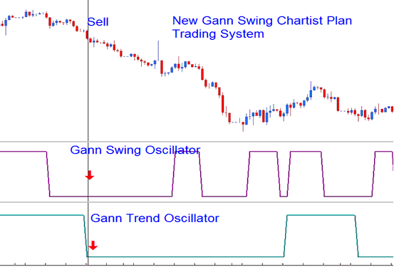 Gann Swing Oscillator Metal Indicator - MetaTrader 4 Gann Swing Oscillator Metal Technical Indicator