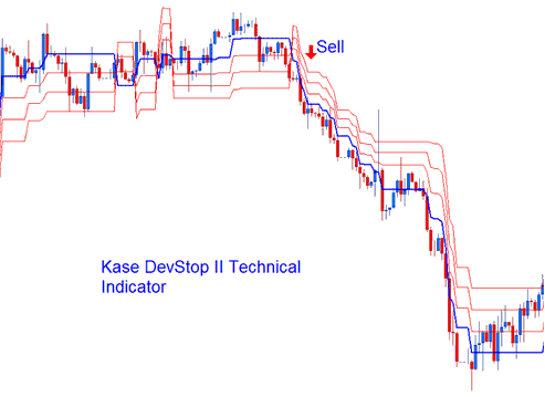 MetaTrader 4 Metals Trading Software Kase Peak Oscillator - Kase DevStop 2 Metals Technical Indicator