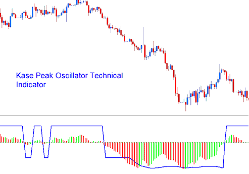 MetaTrader 4 Metals Trading Software Kase Peak Oscillator - Kase DevStop 2 Metals Technical Indicator