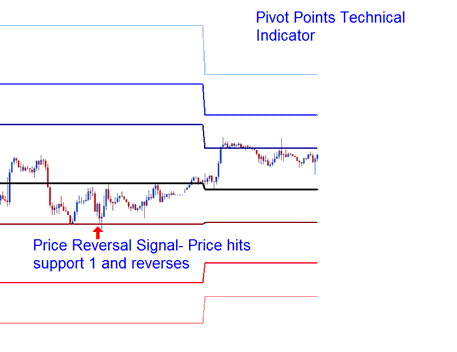 MT4 Metal Trading Platform Pivot Points Metals Indicator - Pivot Point Indicator MT4 Metal Trading Platform Software