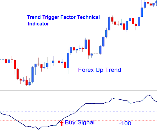 Metals Trend Trigger Factor Metal Indicator - MetaTrader 4 Metal Trend Trigger Factor