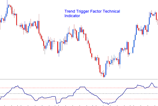 Metal Trend Trigger Factor Metals Indicator - MetaTrader 4 Metal Trend Trigger Factor