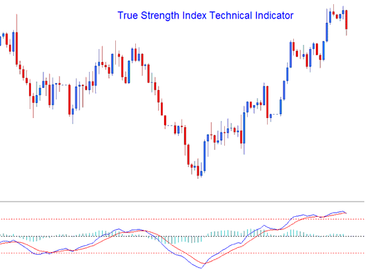 True Strength Metals Indicator TSI Metals Indicator MT4 Metals Software - TSI Metals Indicator