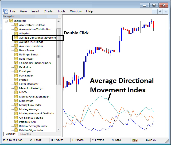 How to Trade ADX Indicator on Metal Charts in MT4 Platform