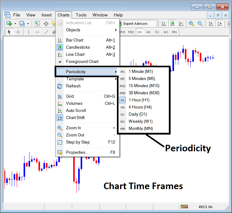 MetaTrader 4 Metals Chart Change Chart Timeframe - How to Change MT4 Metals Chart Timeframe Trading Described