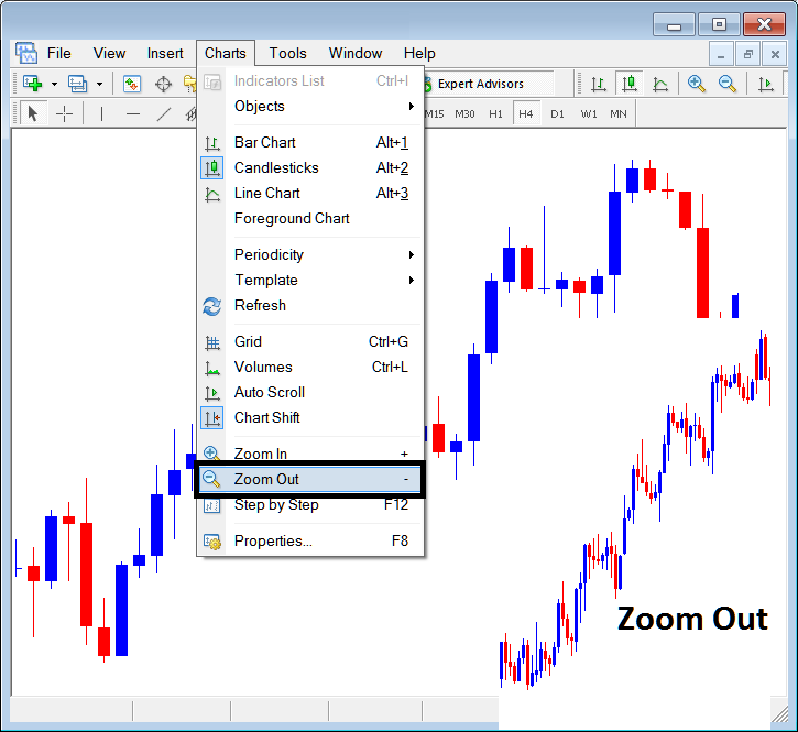 Zoom in Metal Chart in MT4 Platform - Zoom Out Metal Chart on MetaTrader 4 Platform Software