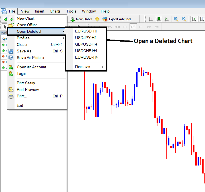 Opening a Deleted Metal Chart on MetaTrader 4 Platform - Metals Trading Software MT4 Opening Deleted Metal Charts