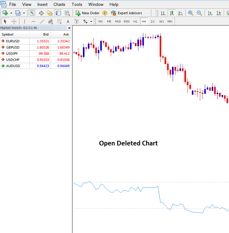 Opening a Deleted Metals Chart in MetaTrader 4 Platform - Metal Software MT4 Opening Deleted Metals Charts