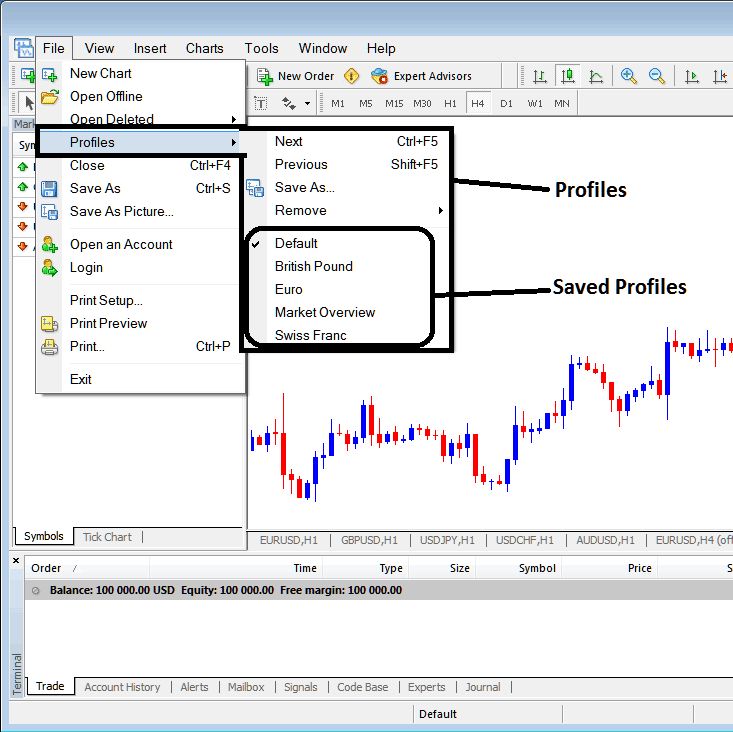 MetaTrader 4 Metals Trading Software Work Space - How to Save a Profile on MT4 Metal Trade Platform