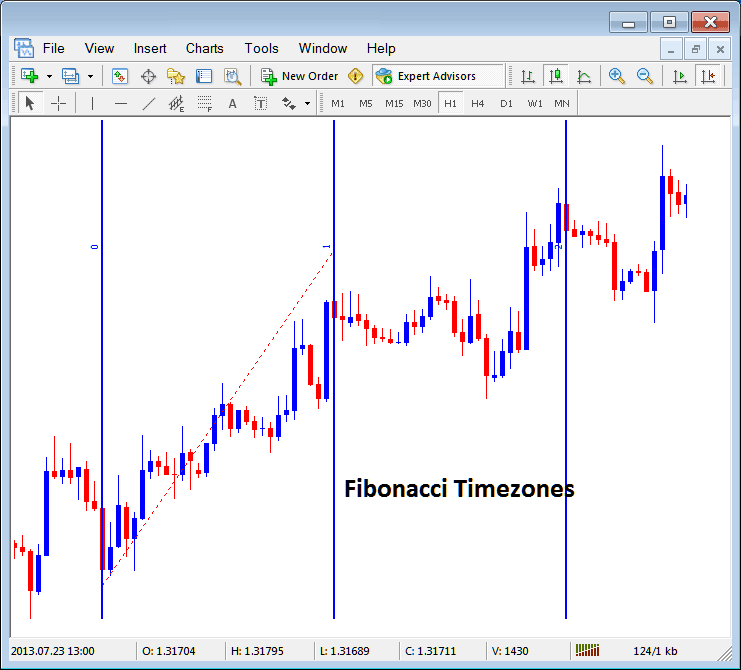 Fib Retracement in Metals Charts - MQL4 Fib Technical Indicators in MetaTrader 4 Platform Software