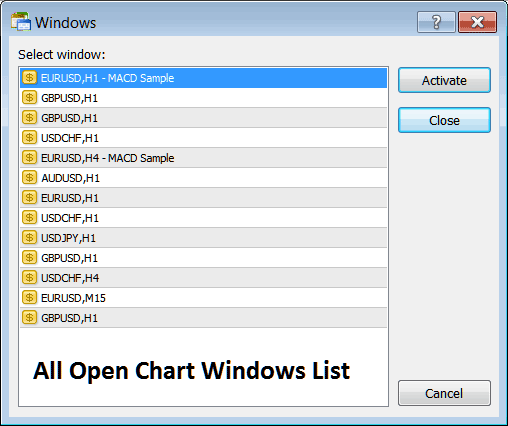 Open Charts List Window of Open Charts in MT4 Platform