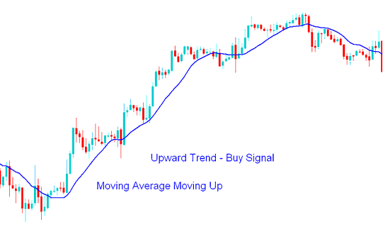 Moving Average Metal Trend Identification Metals Trading Strategy