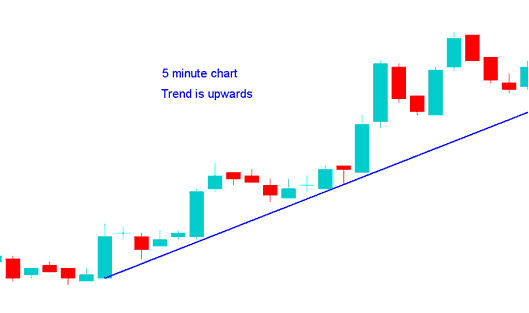 How to Trade Metal Using Multiple Chart Timeframes - How to Trade Metals Using Multiple Metals Trading Chart Timeframes