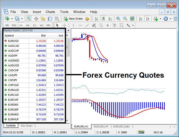 How to Metal Quotes on MetaTrader 4 Platform - Metals Quote Symbol on MT4 Software