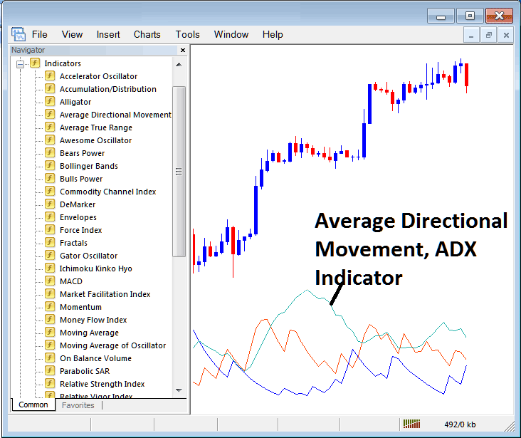 How to Trade ADX Indicator on Metals Charts in MT4 Platform Software