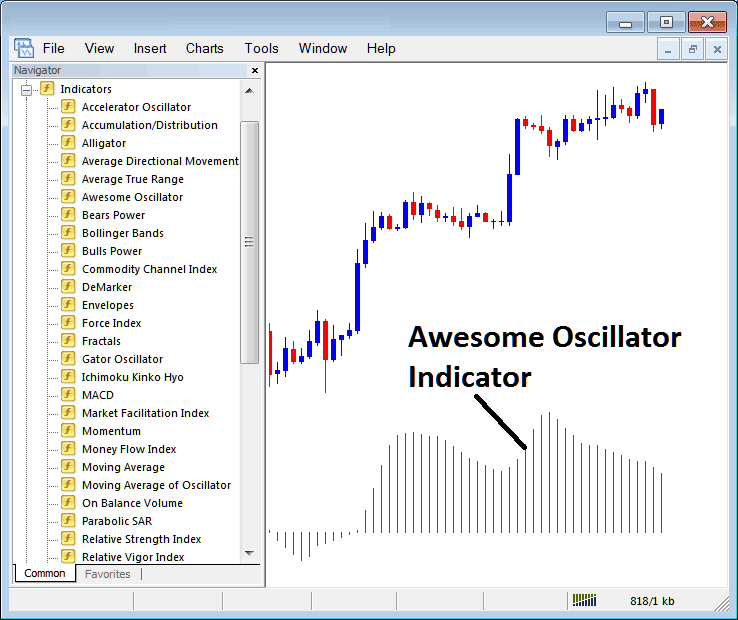 How to Place Oscillator Metals Indicator MetaTrader 4 Metal Software - Metals MT4 Oscillator Technical Indicator