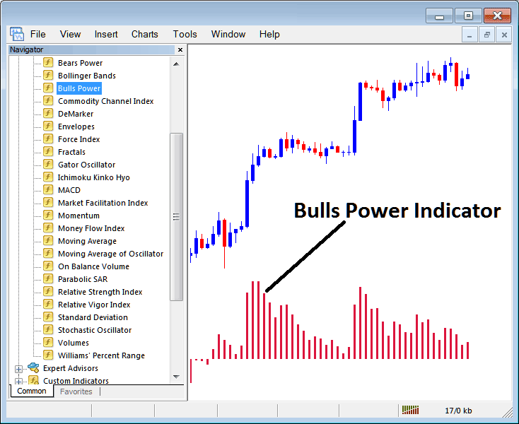 How to Set Bulls Power Metal Technical Indicators in MT4 Metal Trading Charts